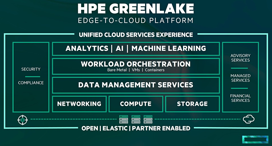 HPE GREENLAKE-GIẢI PHÁP & DỊCH VỤ